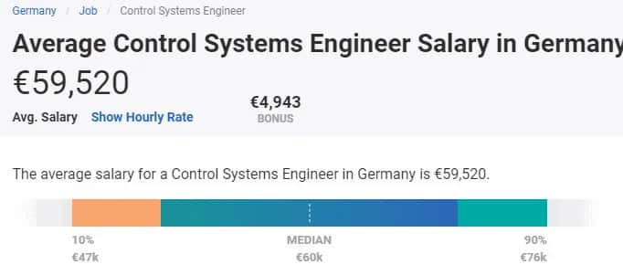 Ile zarabia automatyk po studiach? Zaskakujące fakty o wynagrodzeniach