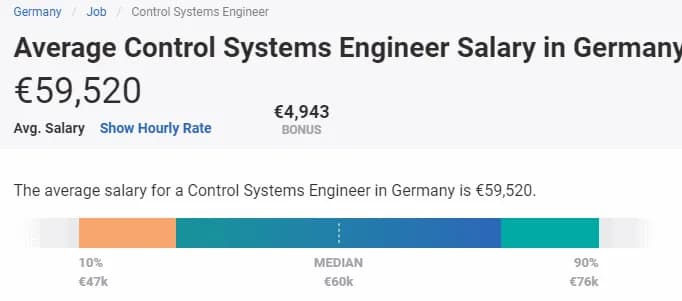 Ile zarabia automatyk po studiach? Zaskakujące fakty o wynagrodzeniach