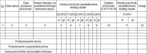 Ryczałt 12% - Kto może z niego skorzystać i jakie usługi obejmuje?