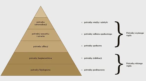 Jak jest twoja motywacja do zmiany stanowiska i jak ją przedstawić?